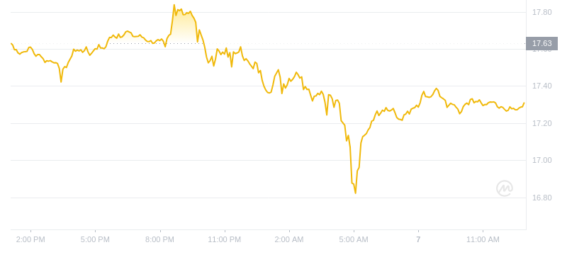 2024年09月07日以太经典价格